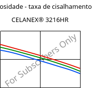 Viscosidade - taxa de cisalhamento , CELANEX® 3216HR, PBT-GF15, Celanese
