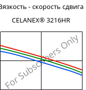 Вязкость - скорость сдвига , CELANEX® 3216HR, PBT-GF15, Celanese