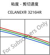 粘度－剪切速度 , CELANEX® 3216HR, PBT-GF15, Celanese