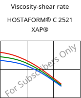 Viscosity-shear rate , HOSTAFORM® C 2521 XAP®, POM, Celanese