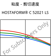 粘度－剪切速度 , HOSTAFORM® C 52021 LS, POM, Celanese