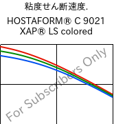  粘度せん断速度. , HOSTAFORM® C 9021 XAP® LS colored, POM, Celanese