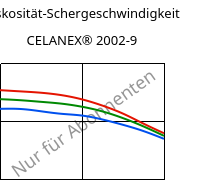 Viskosität-Schergeschwindigkeit , CELANEX® 2002-9, PBT, Celanese