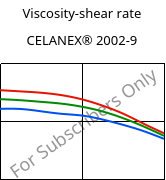 Viscosity-shear rate , CELANEX® 2002-9, PBT, Celanese