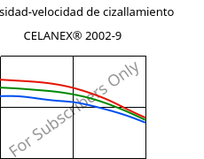 Viscosidad-velocidad de cizallamiento , CELANEX® 2002-9, PBT, Celanese