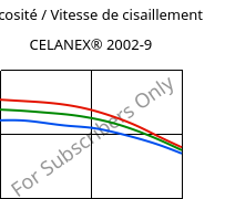 Viscosité / Vitesse de cisaillement , CELANEX® 2002-9, PBT, Celanese
