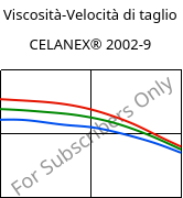 Viscosità-Velocità di taglio , CELANEX® 2002-9, PBT, Celanese