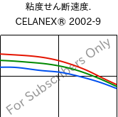  粘度せん断速度. , CELANEX® 2002-9, PBT, Celanese