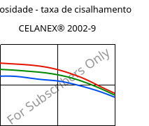 Viscosidade - taxa de cisalhamento , CELANEX® 2002-9, PBT, Celanese