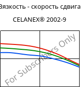 Вязкость - скорость сдвига , CELANEX® 2002-9, PBT, Celanese