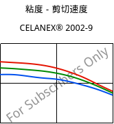粘度－剪切速度 , CELANEX® 2002-9, PBT, Celanese