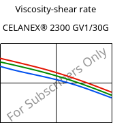 Viscosity-shear rate , CELANEX® 2300 GV1/30G, PBT-GF30, Celanese