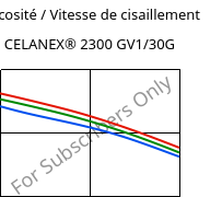 Viscosité / Vitesse de cisaillement , CELANEX® 2300 GV1/30G, PBT-GF30, Celanese