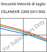 Viscosità-Velocità di taglio , CELANEX® 2300 GV1/30G, PBT-GF30, Celanese