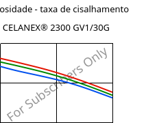 Viscosidade - taxa de cisalhamento , CELANEX® 2300 GV1/30G, PBT-GF30, Celanese