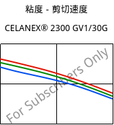 粘度－剪切速度 , CELANEX® 2300 GV1/30G, PBT-GF30, Celanese