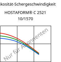 Viskosität-Schergeschwindigkeit , HOSTAFORM® C 2521 10/1570, POM, Celanese