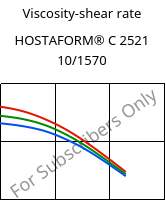 Viscosity-shear rate , HOSTAFORM® C 2521 10/1570, POM, Celanese