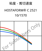 粘度－剪切速度 , HOSTAFORM® C 2521 10/1570, POM, Celanese