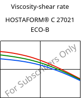 Viscosity-shear rate , HOSTAFORM® C 27021 ECO-B, POM, Celanese
