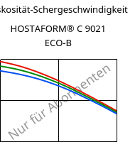 Viskosität-Schergeschwindigkeit , HOSTAFORM® C 9021 ECO-B, POM, Celanese