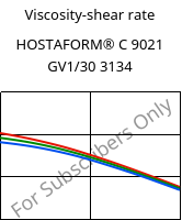 Viscosity-shear rate , HOSTAFORM® C 9021 GV1/30 3134, POM-GF30, Celanese