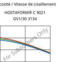Viscosité / Vitesse de cisaillement , HOSTAFORM® C 9021 GV1/30 3134, POM-GF30, Celanese