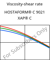 Viscosity-shear rate , HOSTAFORM® C 9021 XAP® C, POM, Celanese