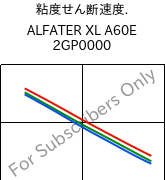  粘度せん断速度. , ALFATER XL A60E 2GP0000, TPV, MOCOM