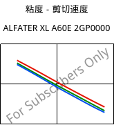 粘度－剪切速度 , ALFATER XL A60E 2GP0000, TPV, MOCOM