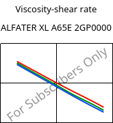 Viscosity-shear rate , ALFATER XL A65E 2GP0000, TPV, MOCOM