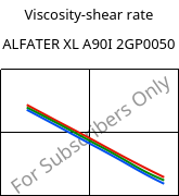 Viscosity-shear rate , ALFATER XL A90I 2GP0050, TPV, MOCOM