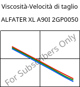 Viscosità-Velocità di taglio , ALFATER XL A90I 2GP0050, TPV, MOCOM