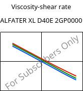 Viscosity-shear rate , ALFATER XL D40E 2GP0000, TPV, MOCOM