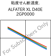  粘度せん断速度. , ALFATER XL D40E 2GP0000, TPV, MOCOM