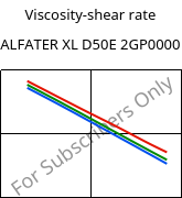 Viscosity-shear rate , ALFATER XL D50E 2GP0000, TPV, MOCOM