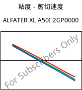 粘度－剪切速度 , ALFATER XL A50I 2GP0000, TPV, MOCOM