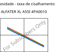 Viscosidade - taxa de cisalhamento , ALFATER XL A55I 4PA0010, TPV, MOCOM
