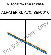 Viscosity-shear rate , ALFATER XL A70I 3EF0010, TPV, MOCOM