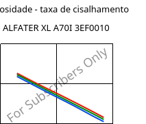 Viscosidade - taxa de cisalhamento , ALFATER XL A70I 3EF0010, TPV, MOCOM