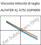 Viscosità-Velocità di taglio , ALFATER XL A75I 2GP0000, TPV, MOCOM