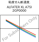  粘度せん断速度. , ALFATER XL A75I 2GP0000, TPV, MOCOM