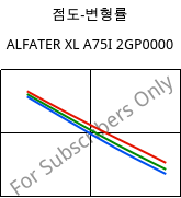 점도-변형률 , ALFATER XL A75I 2GP0000, TPV, MOCOM