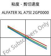 粘度－剪切速度 , ALFATER XL A75I 2GP0000, TPV, MOCOM