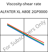 Viscosity-shear rate , ALFATER XL A80E 2GP0000, TPV, MOCOM