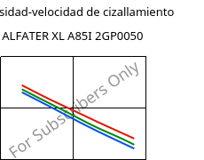 Viscosidad-velocidad de cizallamiento , ALFATER XL A85I 2GP0050, TPV, MOCOM