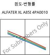 점도-변형률 , ALFATER XL A85I 4PA0010, TPV, MOCOM
