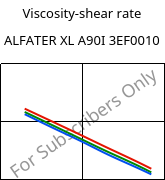 Viscosity-shear rate , ALFATER XL A90I 3EF0010, TPV, MOCOM