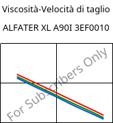Viscosità-Velocità di taglio , ALFATER XL A90I 3EF0010, TPV, MOCOM