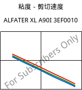粘度－剪切速度 , ALFATER XL A90I 3EF0010, TPV, MOCOM